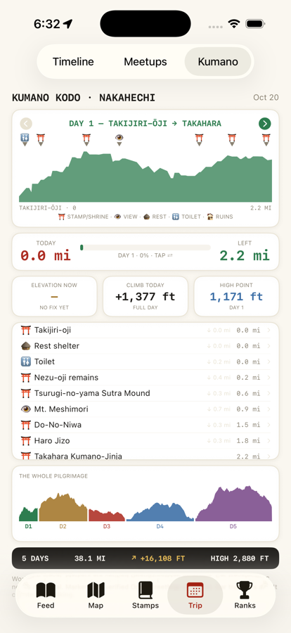 Kumano Kodo trail guide with elevation profile